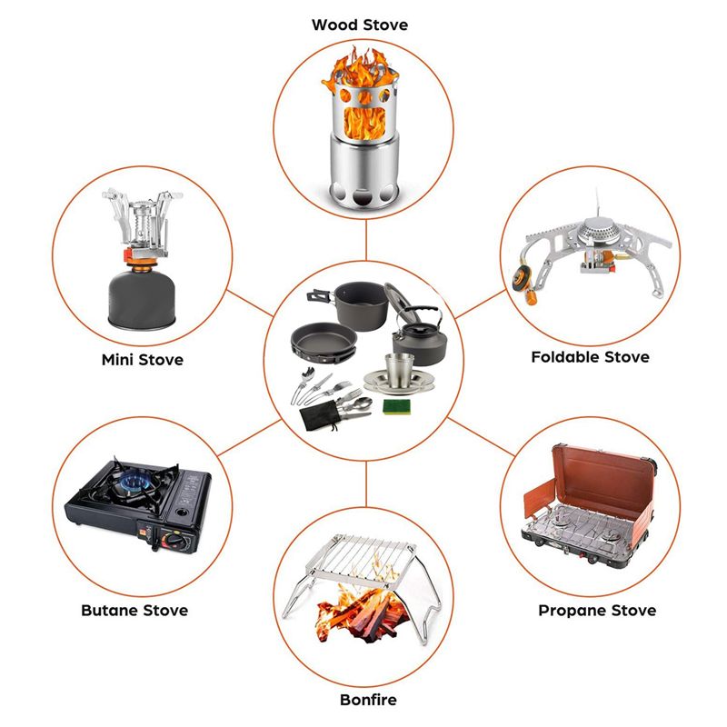 【BUYERS】Camping Cookware Porta - огляд і ціна Outdoor Power And Equipment