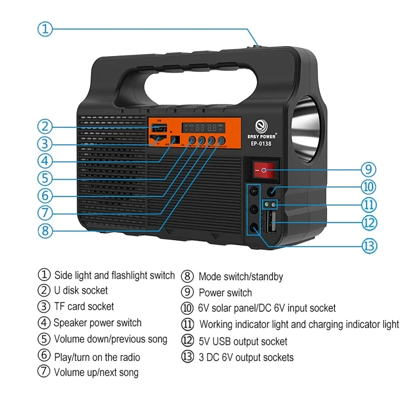 Outdoor Portable Solar Lightin - огляд і ціна Outdoor Power Distribution Panel