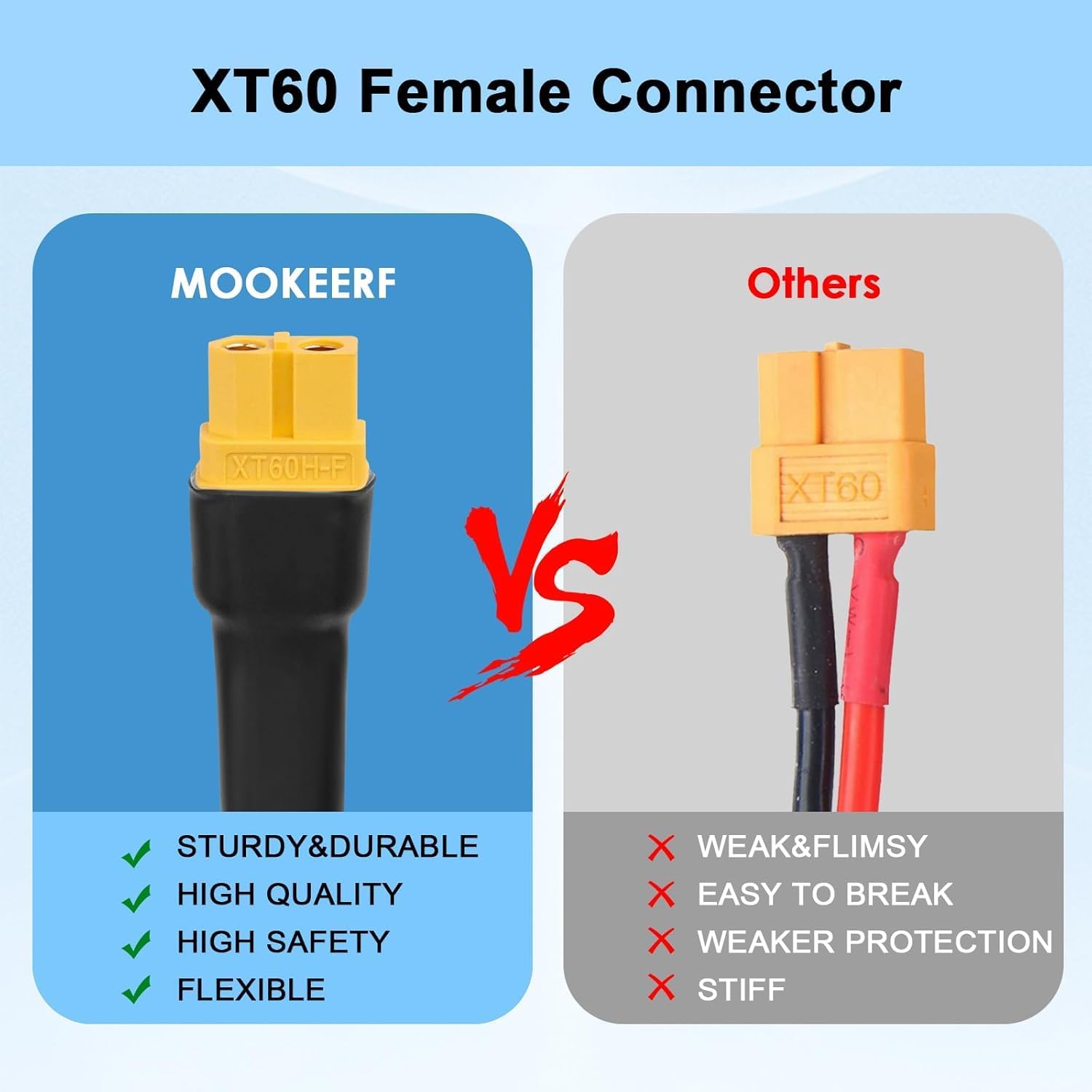 Solar Connector to XT60 Cable  - огляд і ціна Panel Power Outdoor