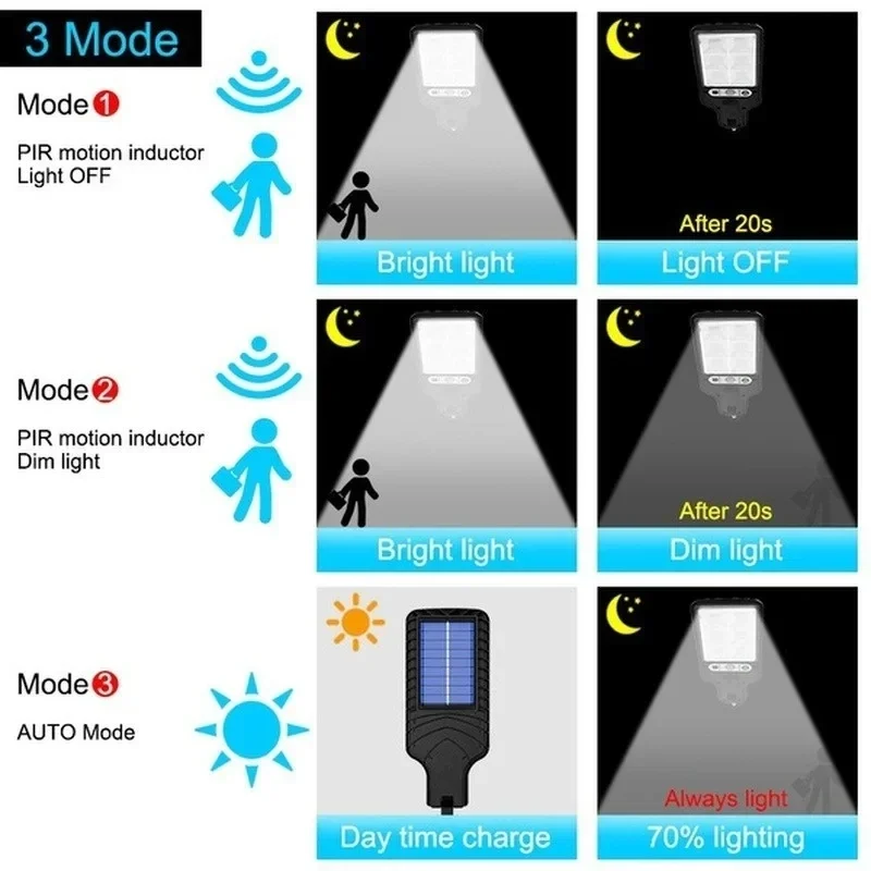 Powerful LED Solar Outdoor Led - огляд і ціна Outdoor Powerwall