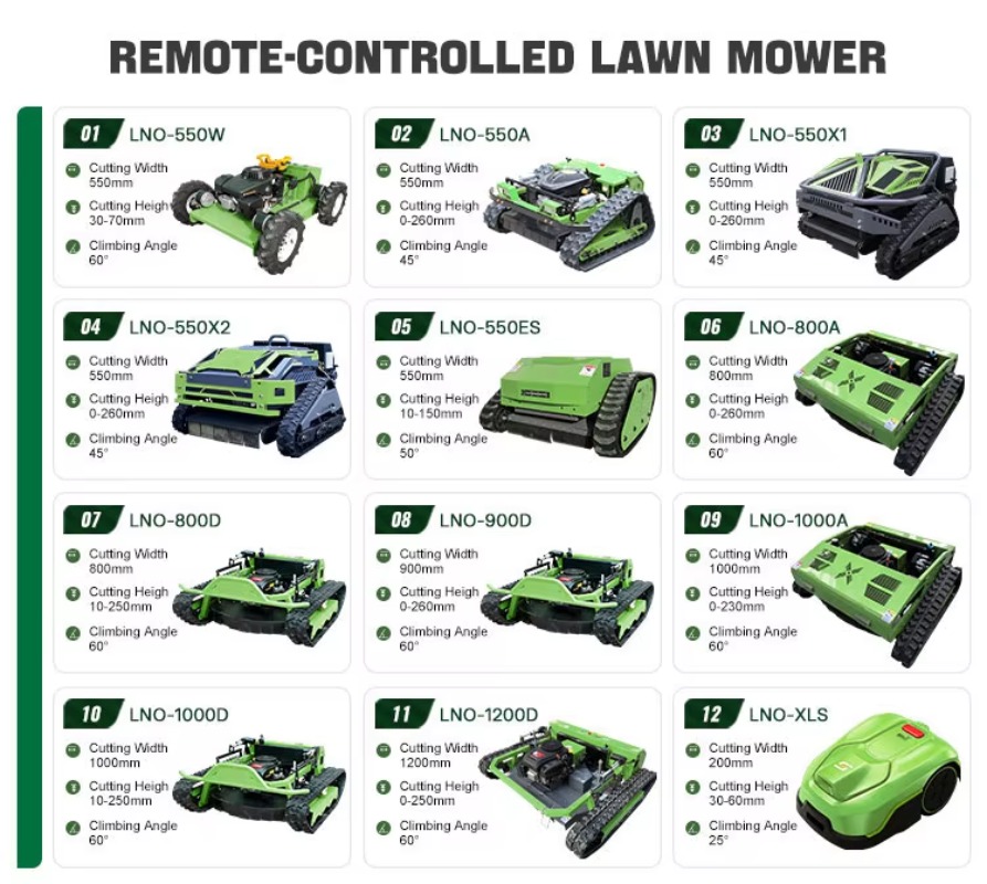 Powerful All-Terrain Lawn Mowe - огляд і ціна Outdoor Power And Equipment