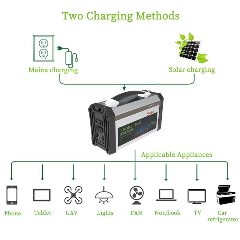 300W Portable Solar Generator  - огляд і ціна Outdoor Power And Equipment